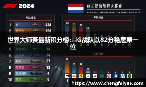 世界大师赛最新积分榜：IG战队以82分稳居第一位